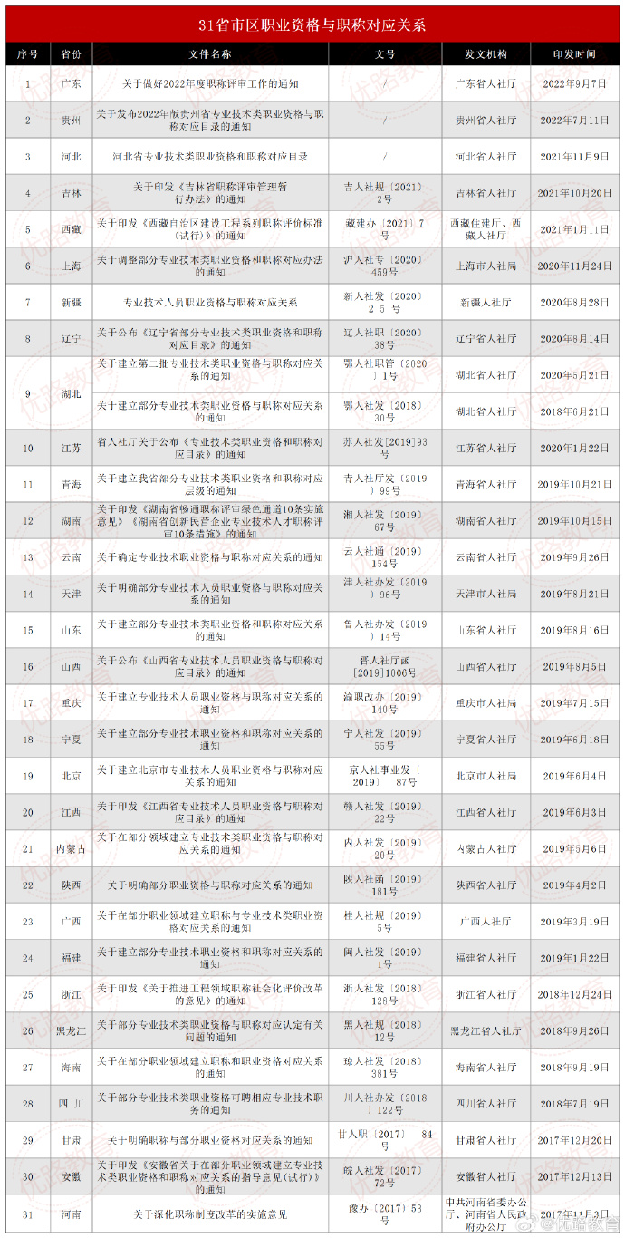 北京造價工程師報名,北京造價工程師報名官網(wǎng)  第1張