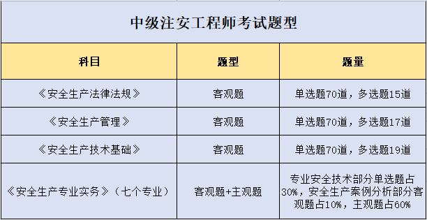 注冊安全工程師報名條件一級注冊安全工程師報名條件  第1張