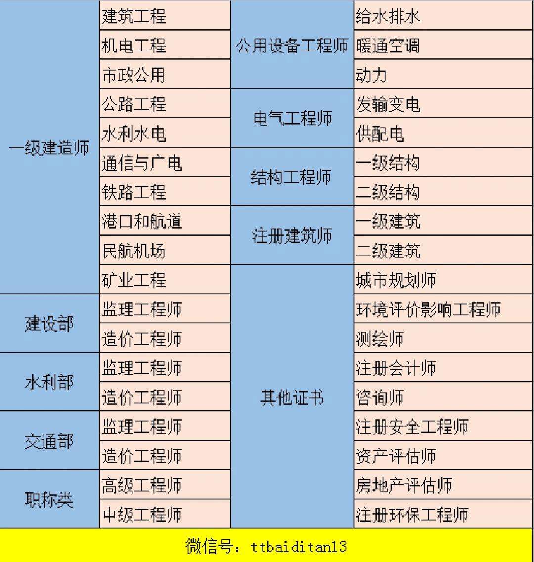 注冊巖土工程師全職上班待遇怎么樣,注冊巖土工程師全職上班待遇  第1張