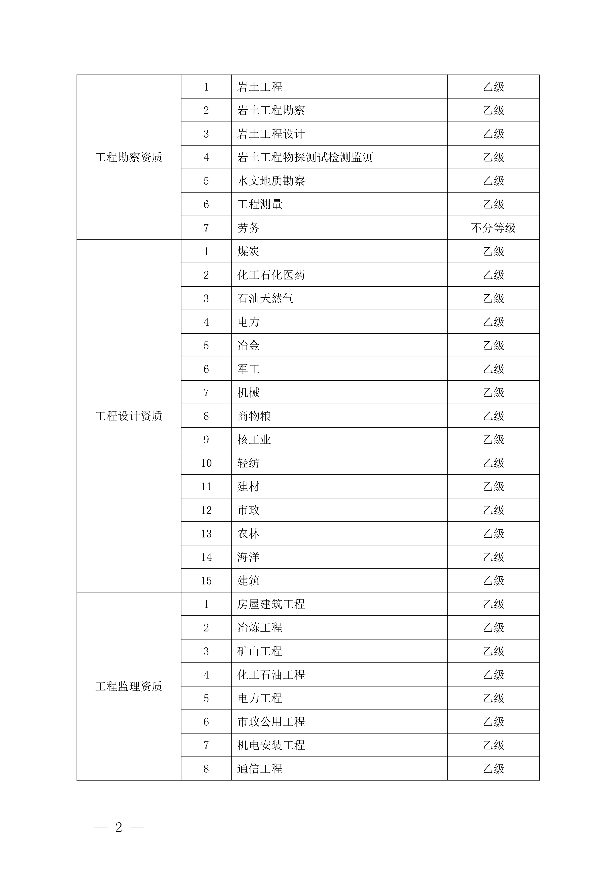 造價(jià)工程師學(xué)歷要求多少造價(jià)工程師學(xué)歷要求  第2張