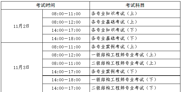 注冊巖土工程師能進地產(chǎn)嗎現(xiàn)在注冊巖土工程師能進地產(chǎn)嗎  第2張