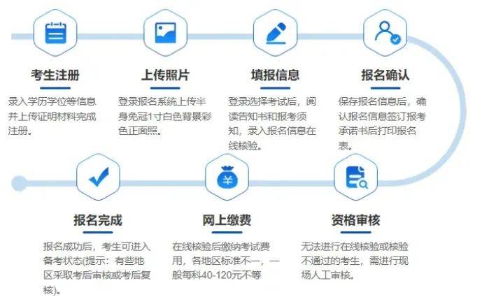 江蘇鹽城二級(jí)建造師報(bào)名條件,鹽城市二級(jí)建造師報(bào)名  第2張