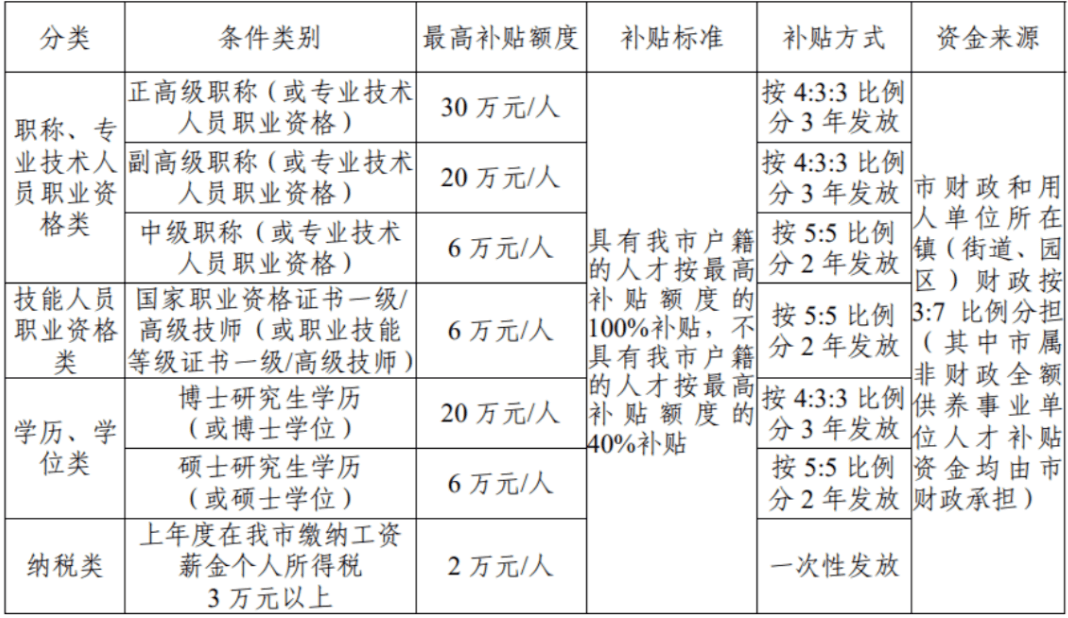 二級(jí)建造師政策解讀最新,二級(jí)建造師政策解讀  第1張