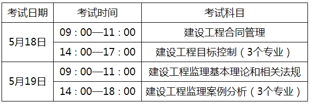 哪年開始注冊監(jiān)理工程師考試注冊監(jiān)理師什么時候考  第1張