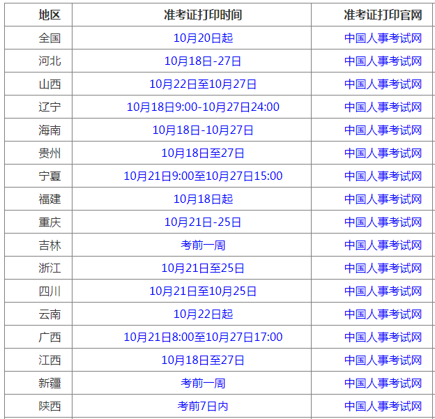 安全工程師準(zhǔn)考證打印入口,安全工程師準(zhǔn)考證  第2張