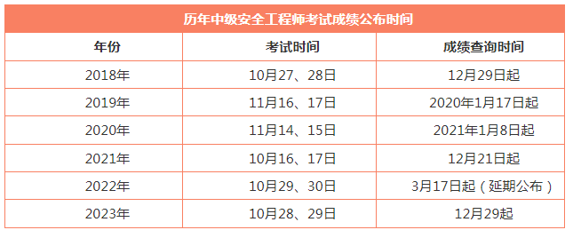 福建監(jiān)理工程師成績查詢時間,福建省監(jiān)理工程師報名時間2021  第2張