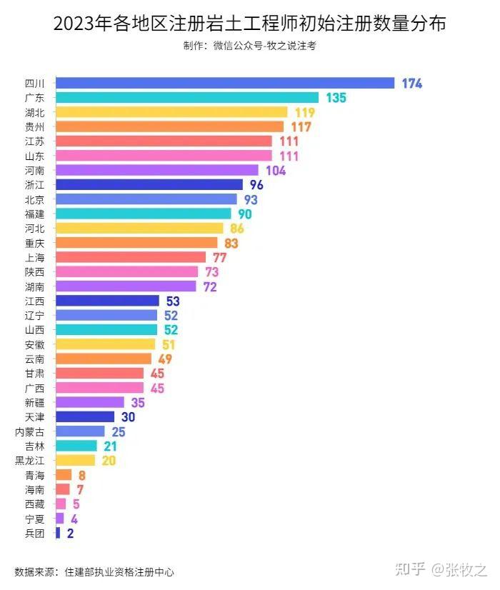 注冊(cè)巖土工程師不轉(zhuǎn)社保,巖土工程師不轉(zhuǎn)社保多少錢  第2張