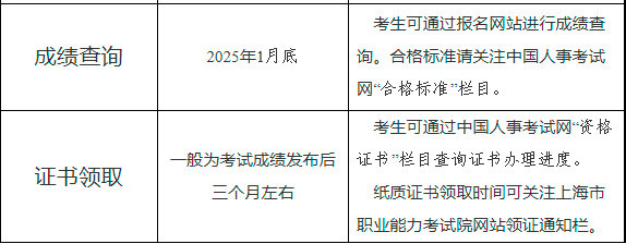 巖土工程師什么水平,巖土工程師分幾級的  第1張