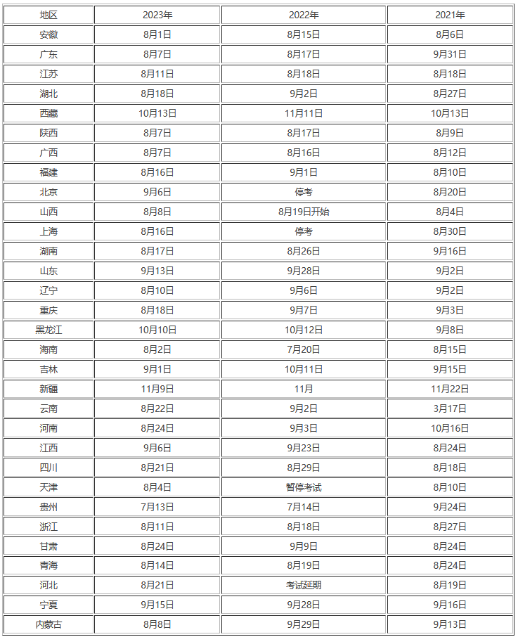 二級(jí)建造師成績(jī)查詢二級(jí)建造師成績(jī)查詢?nèi)肟诠倬W(wǎng)2023年  第1張