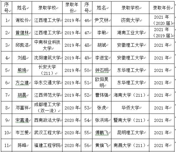 江西省造價(jià)工程師,江西造價(jià)員證書(shū)查詢(xún)網(wǎng)  第2張