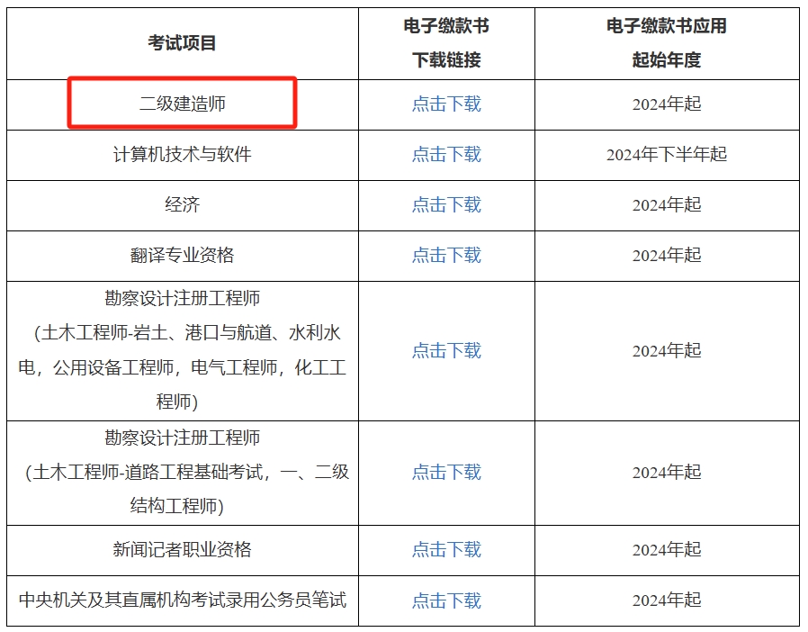 二級機(jī)電建造師報(bào)考條件,二級機(jī)電建造師報(bào)考條件是什么  第2張