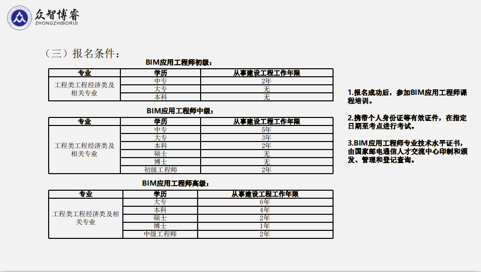 bim高級(jí)工程師工資,bim高級(jí)工程師工資多少錢  第2張