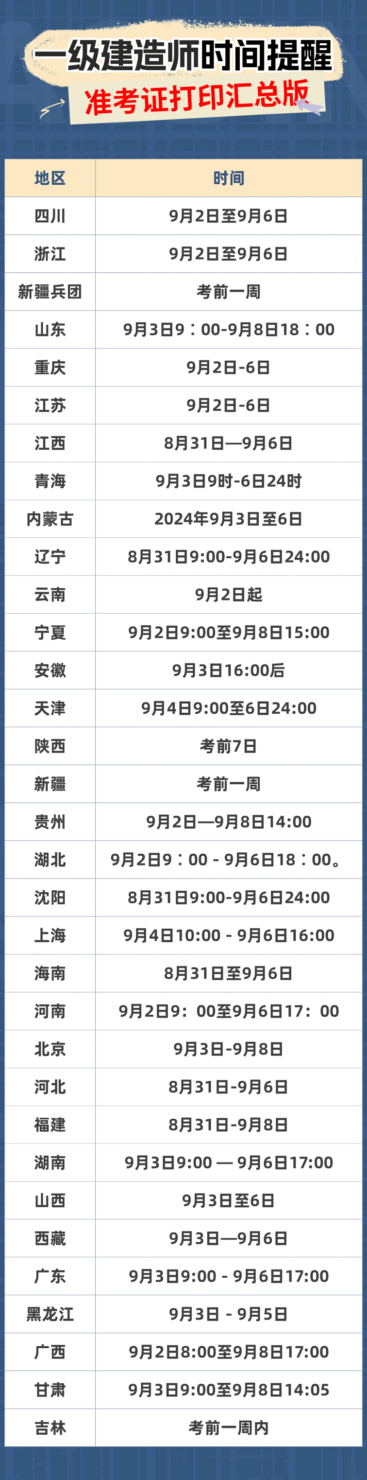 一級(jí)建造師市政考試時(shí)間多久一級(jí)建造師市政考試時(shí)間  第1張