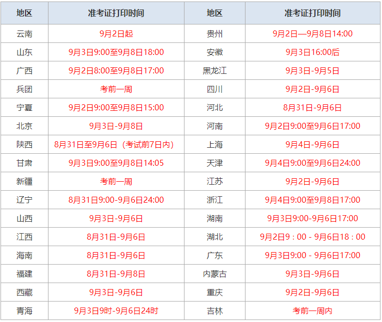 一級(jí)建造師市政考試時(shí)間多久一級(jí)建造師市政考試時(shí)間  第2張