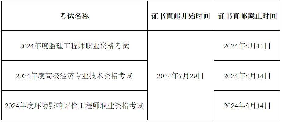 監(jiān)理工程師注冊,監(jiān)理工程師注冊證書怎么領(lǐng)取  第2張