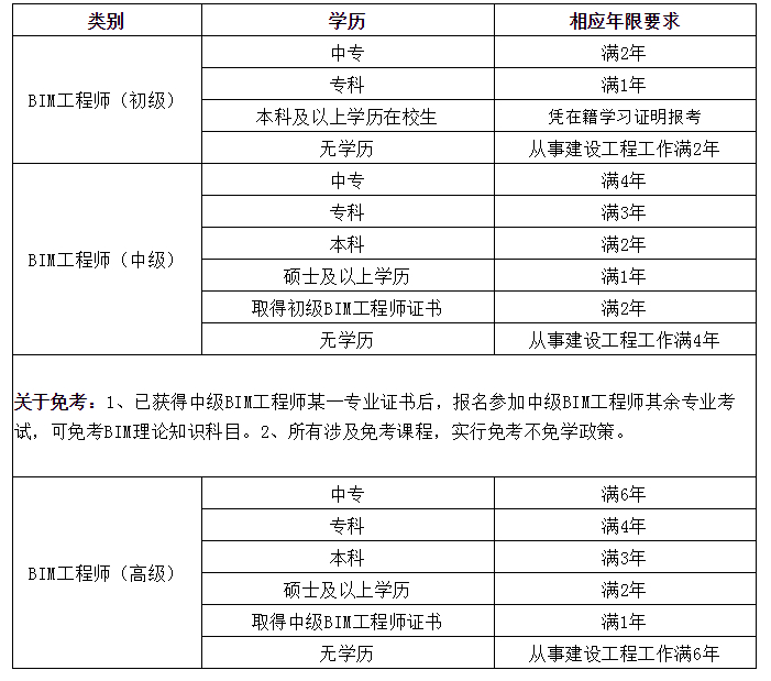 bim工程師在各個(gè)公司待遇,bim工程師在各個(gè)公司待遇一樣嗎  第1張