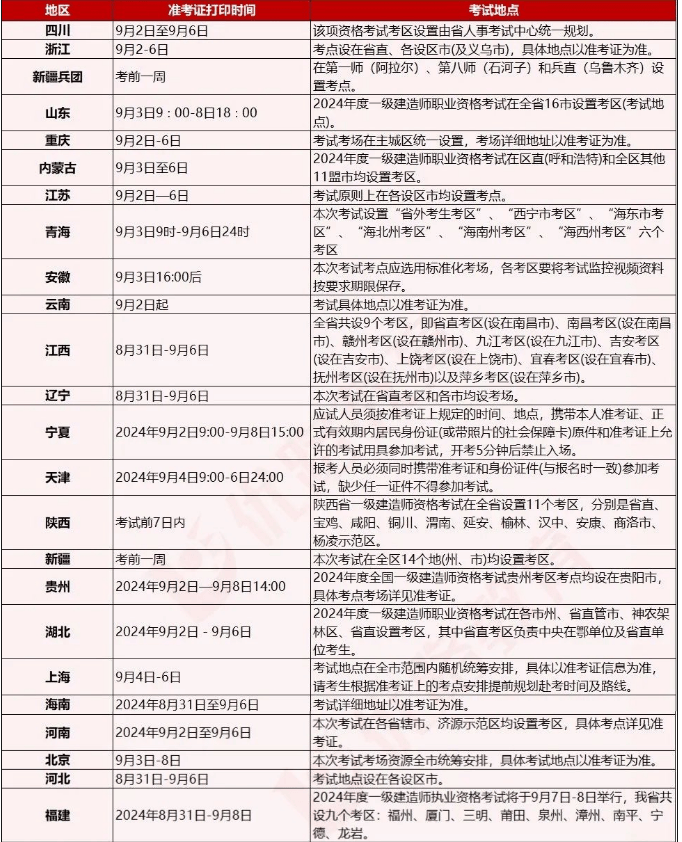 一級(jí)建造師考試科目及分?jǐn)?shù)一級(jí)建造師考試科目及分?jǐn)?shù)線  第1張