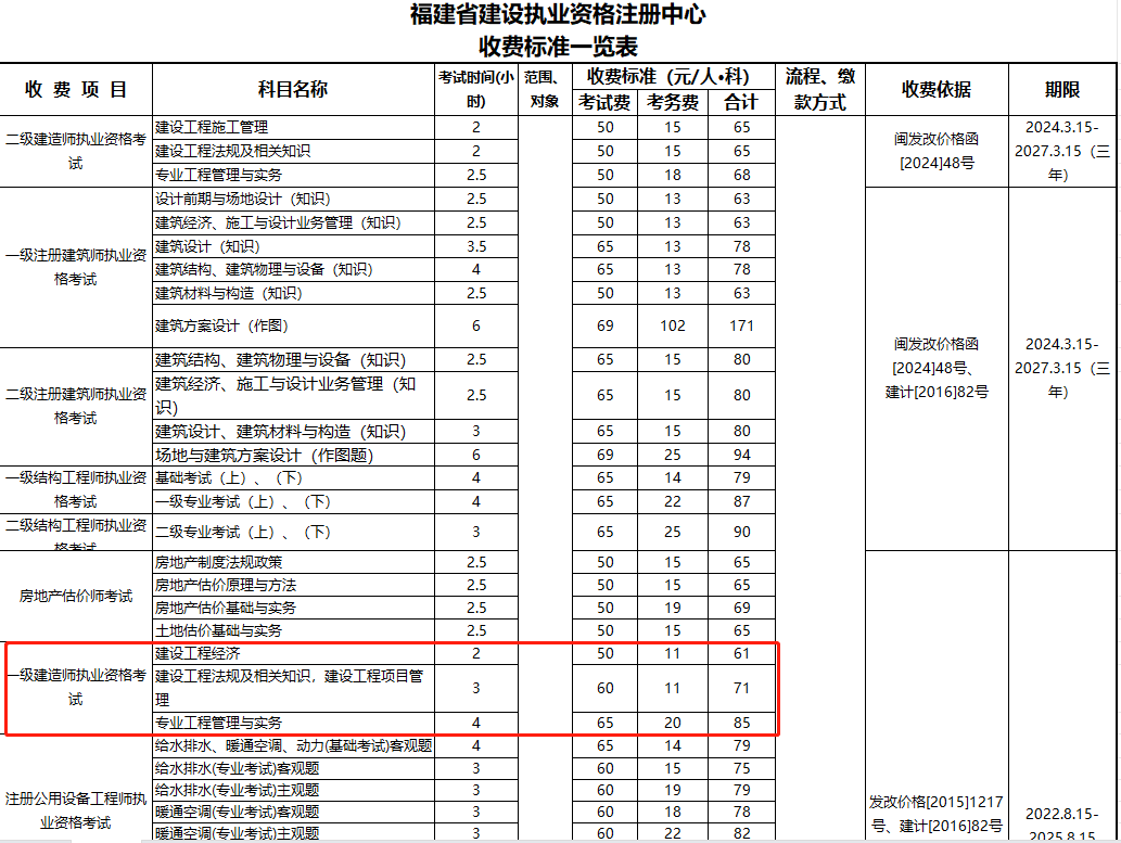 一級(jí)建造師考試科目及分?jǐn)?shù)一級(jí)建造師考試科目及分?jǐn)?shù)線  第2張