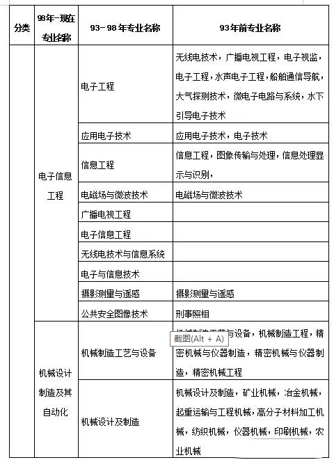 二級(jí)建造師執(zhí)業(yè)資格范圍規(guī)模,二級(jí)建造師執(zhí)業(yè)資格范圍  第2張