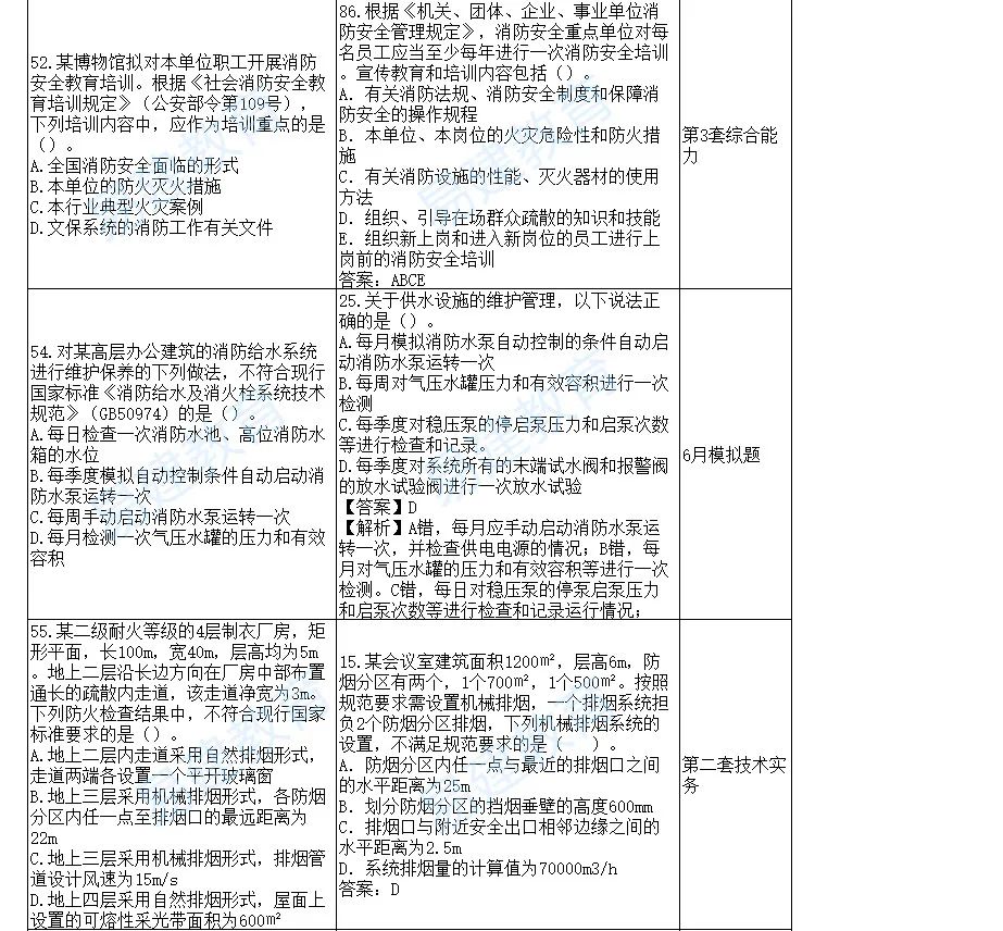 2014消防工程師真題,消防工程師考試資料題庫(kù)2018  第1張