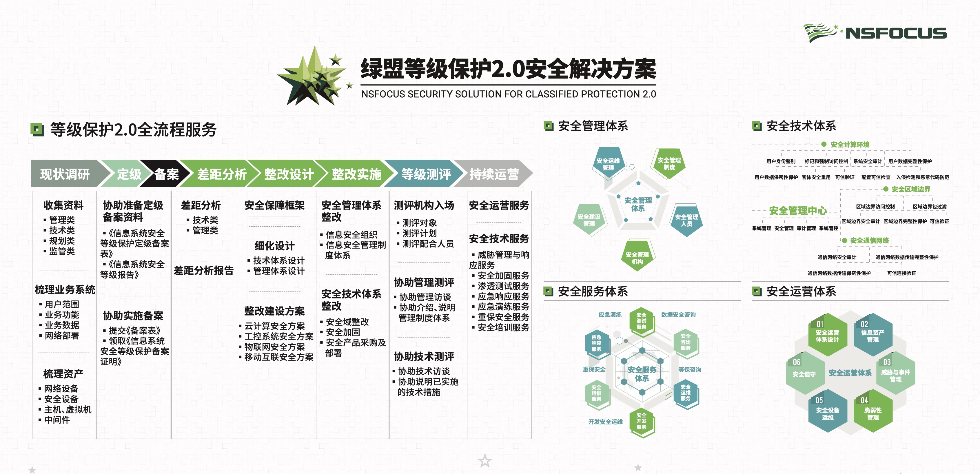 綠盟科技安全工程師面試問題綠盟安全工程師面試  第1張