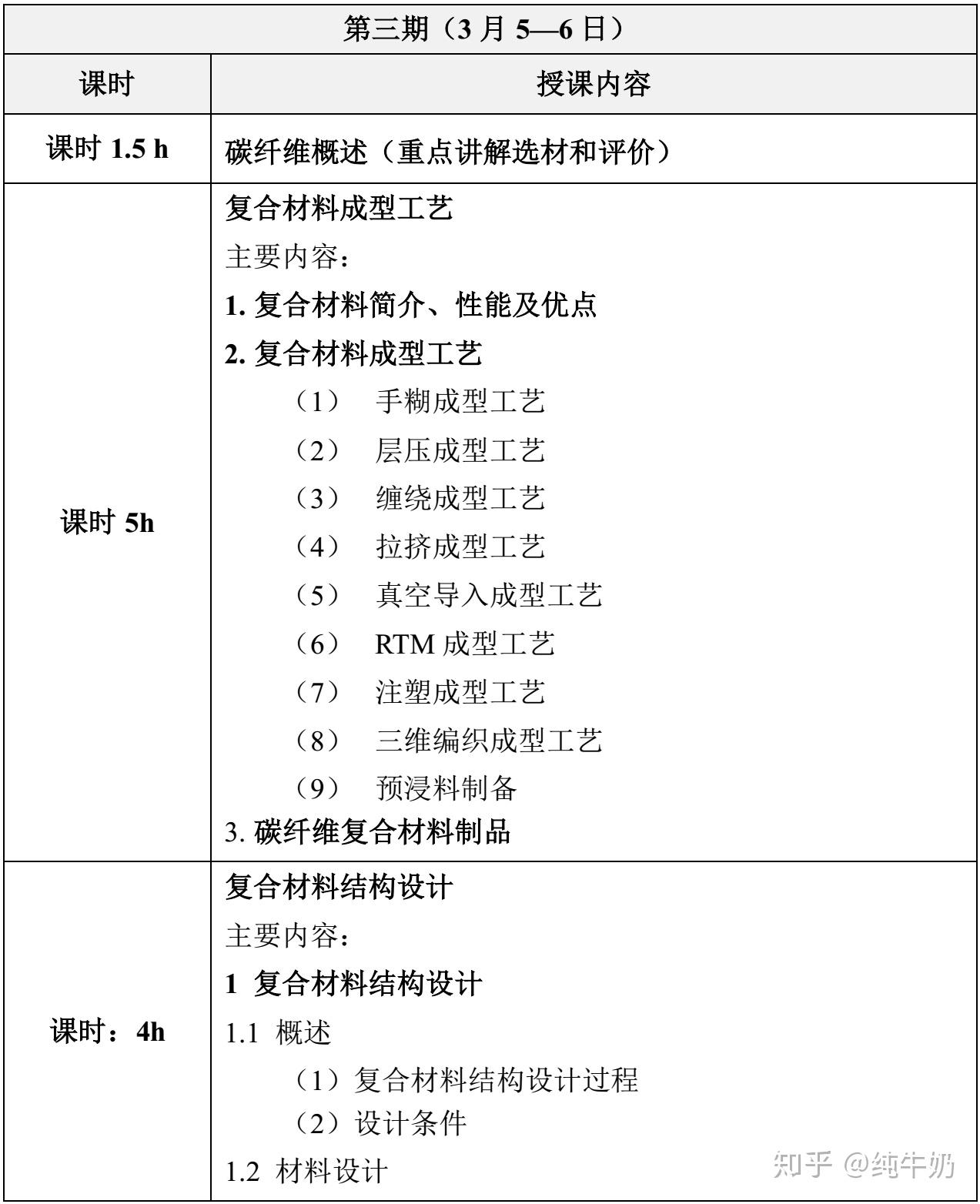 結構工程師面試技巧樹脂結構工程師面試  第1張