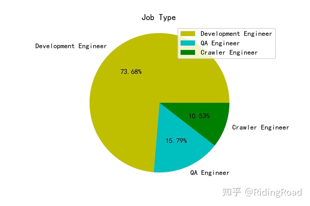 結構工程師面試技巧樹脂結構工程師面試  第2張