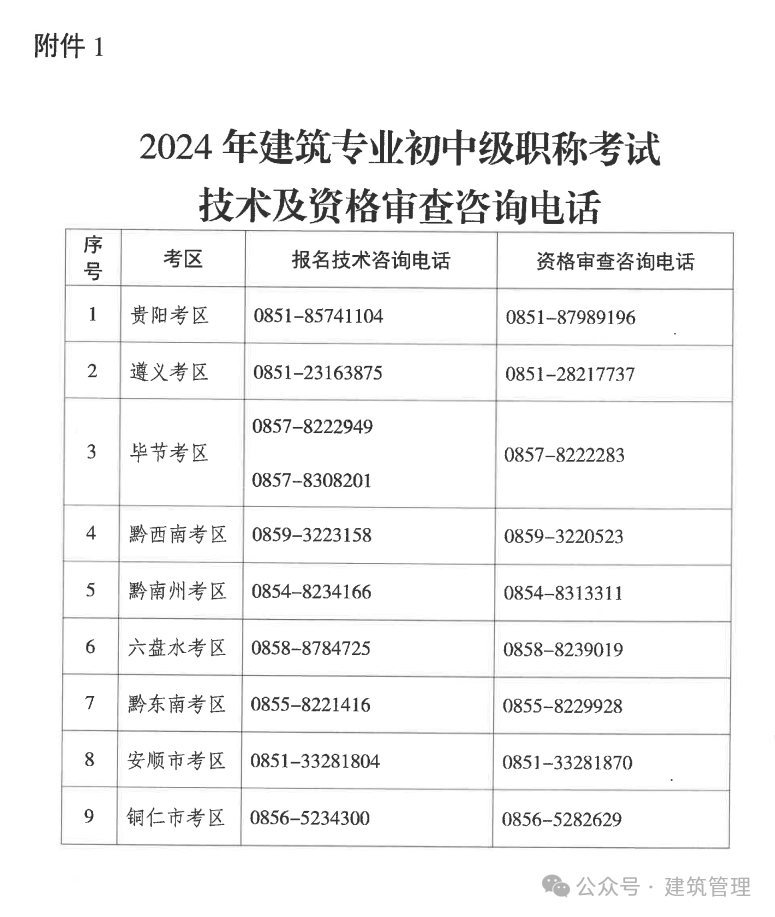 注冊造價工程師職稱注冊造價工程師 職稱  第1張