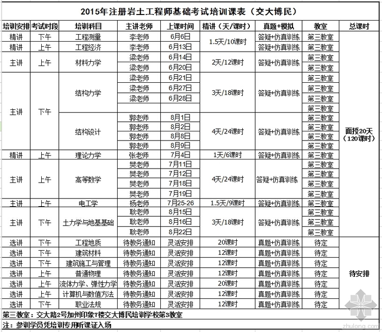 巖土工程師基礎(chǔ)課哪個(gè)老師講得好巖土工程師基礎(chǔ)課哪個(gè)老師  第1張