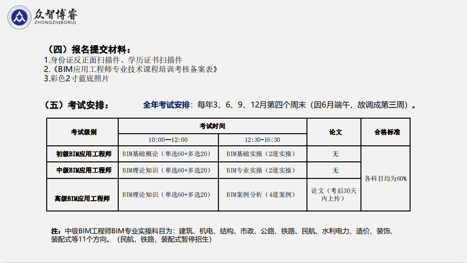 bim高級(jí)工程師哪里報(bào)考,bim高級(jí)工程師哪里報(bào)考的  第1張