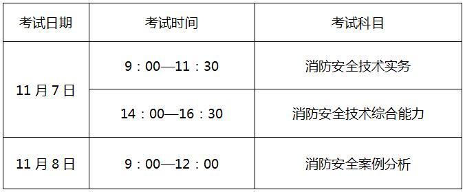 一級(jí)消防工程師考哪些科目一級(jí)消防工程師考試周期  第1張