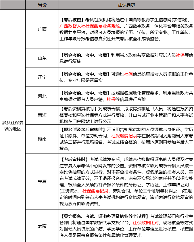 造價工程師報考什么專業(yè)造價工程師報名專業(yè)嗎  第2張