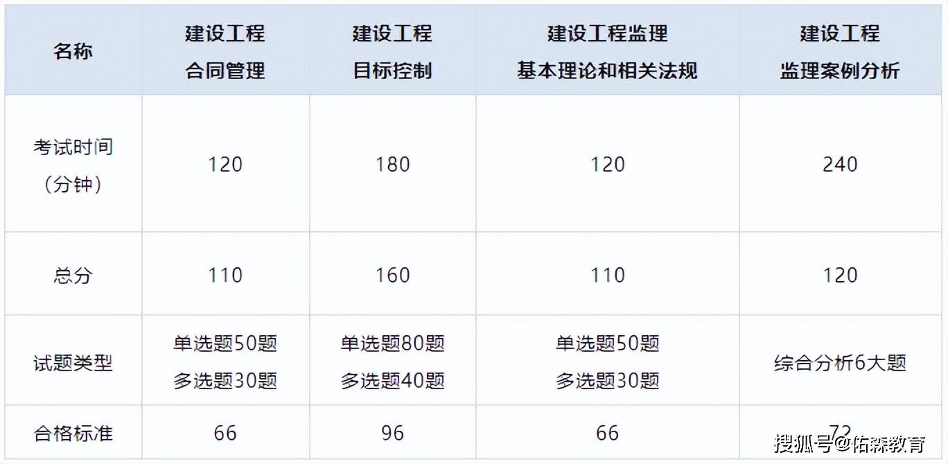 寧波市監(jiān)理員考試時(shí)間寧波監(jiān)理工程師考試  第2張