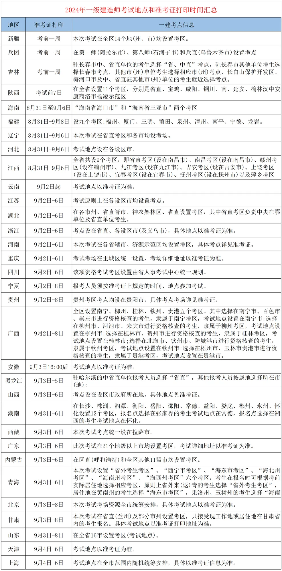 今年一級(jí)建造師報(bào)名時(shí)間,2022年一級(jí)建造師報(bào)名時(shí)間  第2張