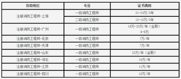 注冊消防工程師就業(yè)前景怎么樣知乎,注冊消防工程師就業(yè)前景怎么樣  第2張