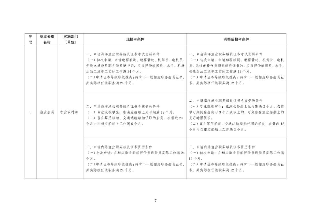 一級(jí)造價(jià)工程師工作年限可以累加嗎一級(jí)造價(jià)工程師工作年限怎么審核  第1張