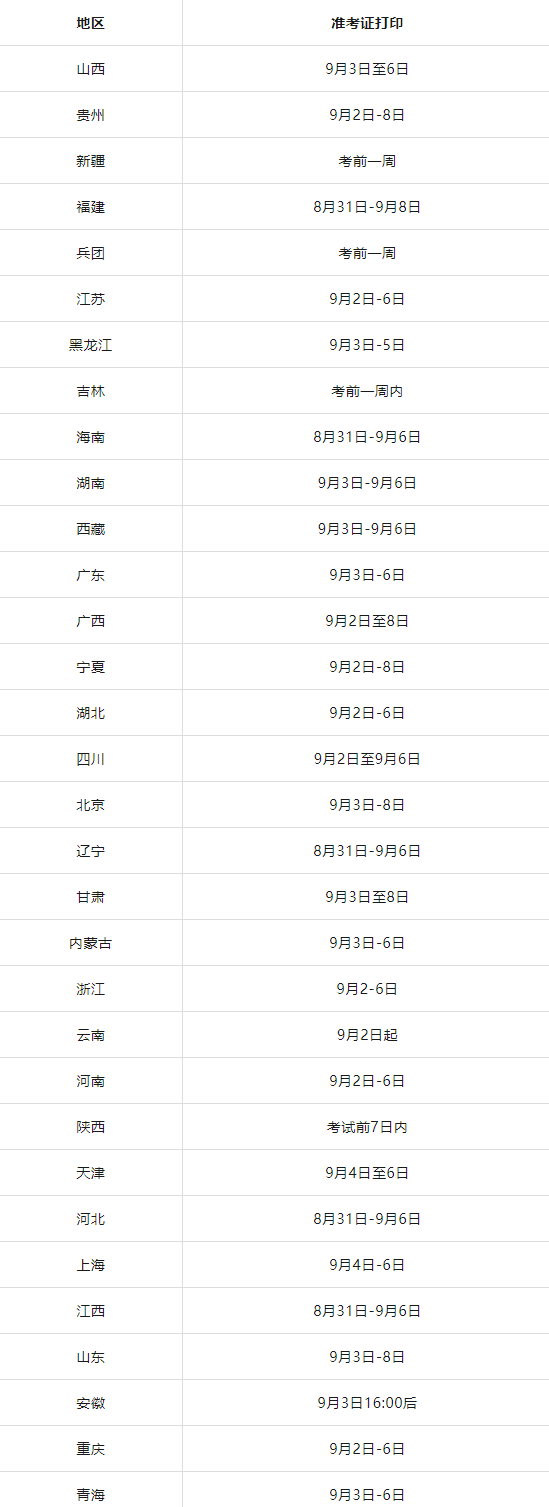 一級(jí)建造師報(bào)名時(shí)間2024年官網(wǎng)一級(jí)建造師報(bào)名時(shí)間  第1張