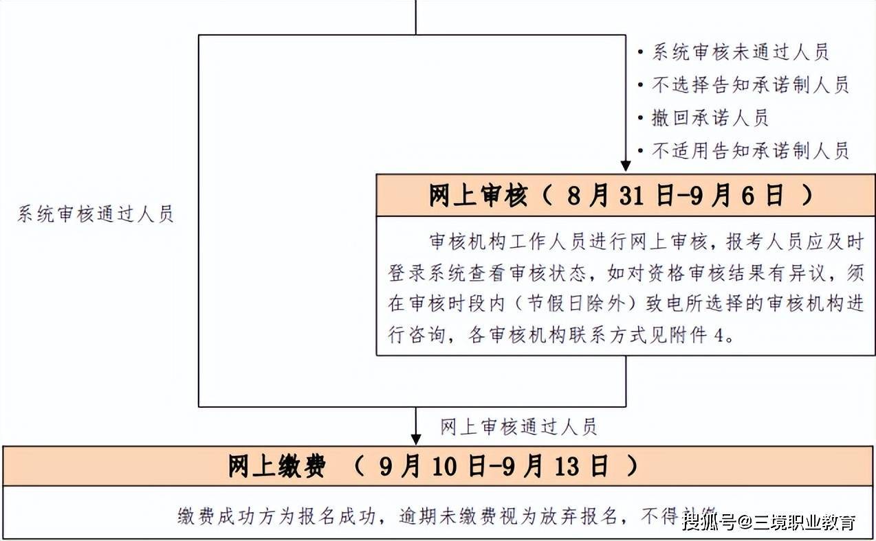 中級消防工程師證報考條件及考試科目,中級消防工程師證報考條件  第1張