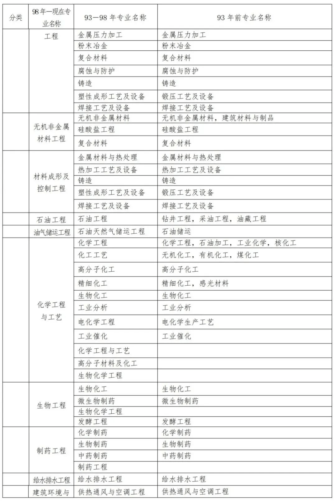 河南省二級(jí)建造師報(bào)名時(shí)間2023,河南省二級(jí)建造師報(bào)名  第1張