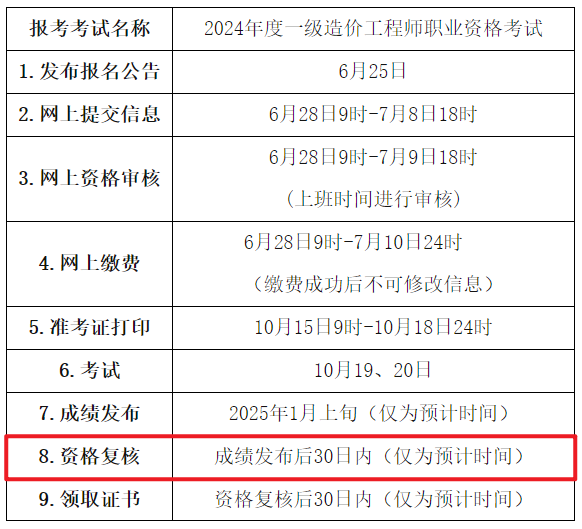 造價(jià)工程師報(bào)名條件和要求造價(jià)工程師的報(bào)名條件  第1張