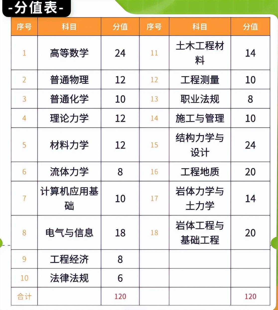 注冊巖土工程師基礎考試手冊pdf注冊巖土工程師基礎考試手冊  第1張