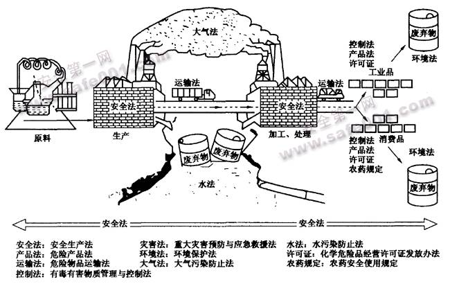 注冊(cè)安全工程師考試大綱2023從哪里找注冊(cè)安全工程師考試大綱2019  第1張