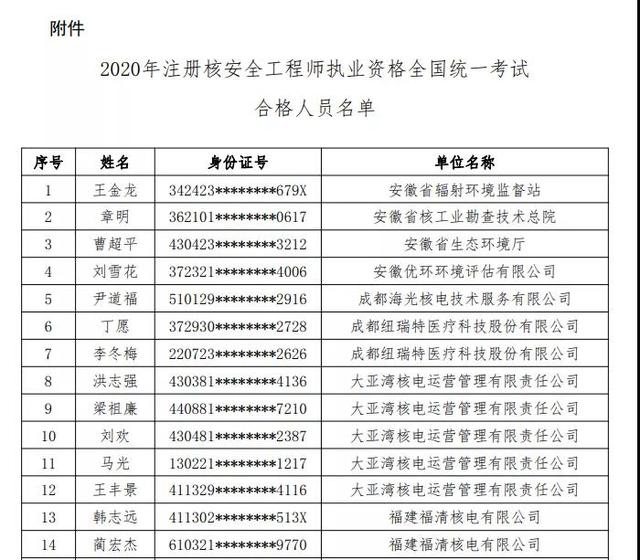 注冊核安全工程師成績注冊核安全工程師成績公布時(shí)間  第2張