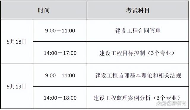 注冊監(jiān)理工程師報(bào)考條件和時(shí)間2024注冊監(jiān)理工程師的報(bào)考條件  第2張