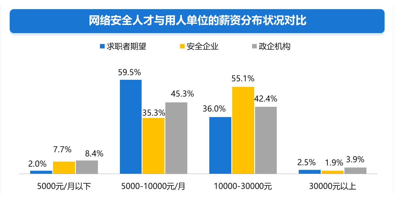 軟件安全工程師最好的工作軟件安全工程師工作內(nèi)容  第2張