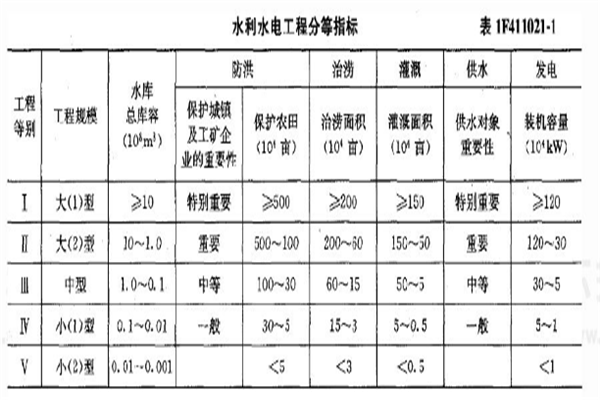 20年一建考試答案20年一級建造師答案  第2張