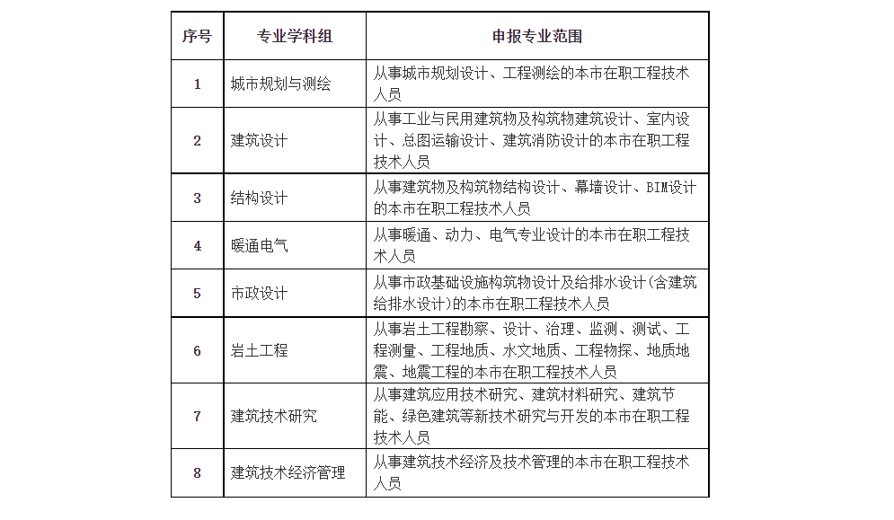 全國(guó)bim工程師考試規(guī)定,全國(guó)bim工程師考試規(guī)定是什么  第1張