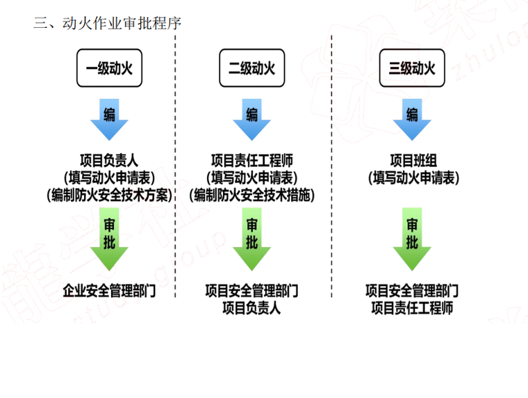 二級(jí)建造師分類,二級(jí)建造師分類幾個(gè)專業(yè)  第1張