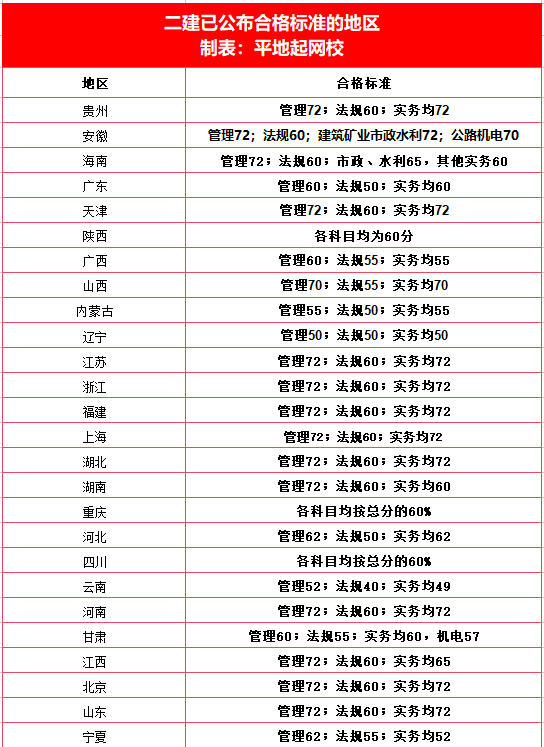 二級(jí)建造師執(zhí)業(yè)資格考試成績(jī)查詢,二級(jí)建造師成績(jī)查詢系統(tǒng)  第1張