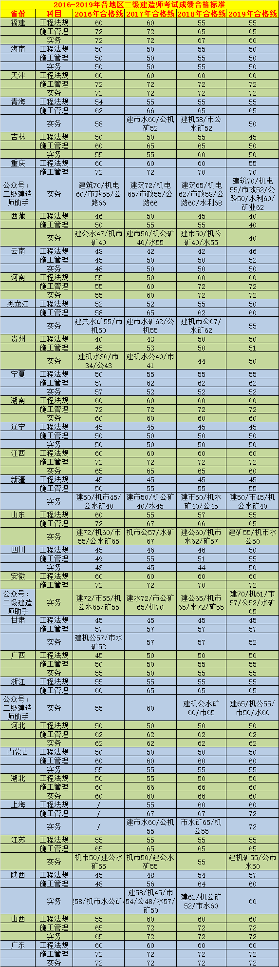 北京二級建造師考試時(shí)間2019北京二級建造師考試時(shí)間2024年出分時(shí)間  第2張